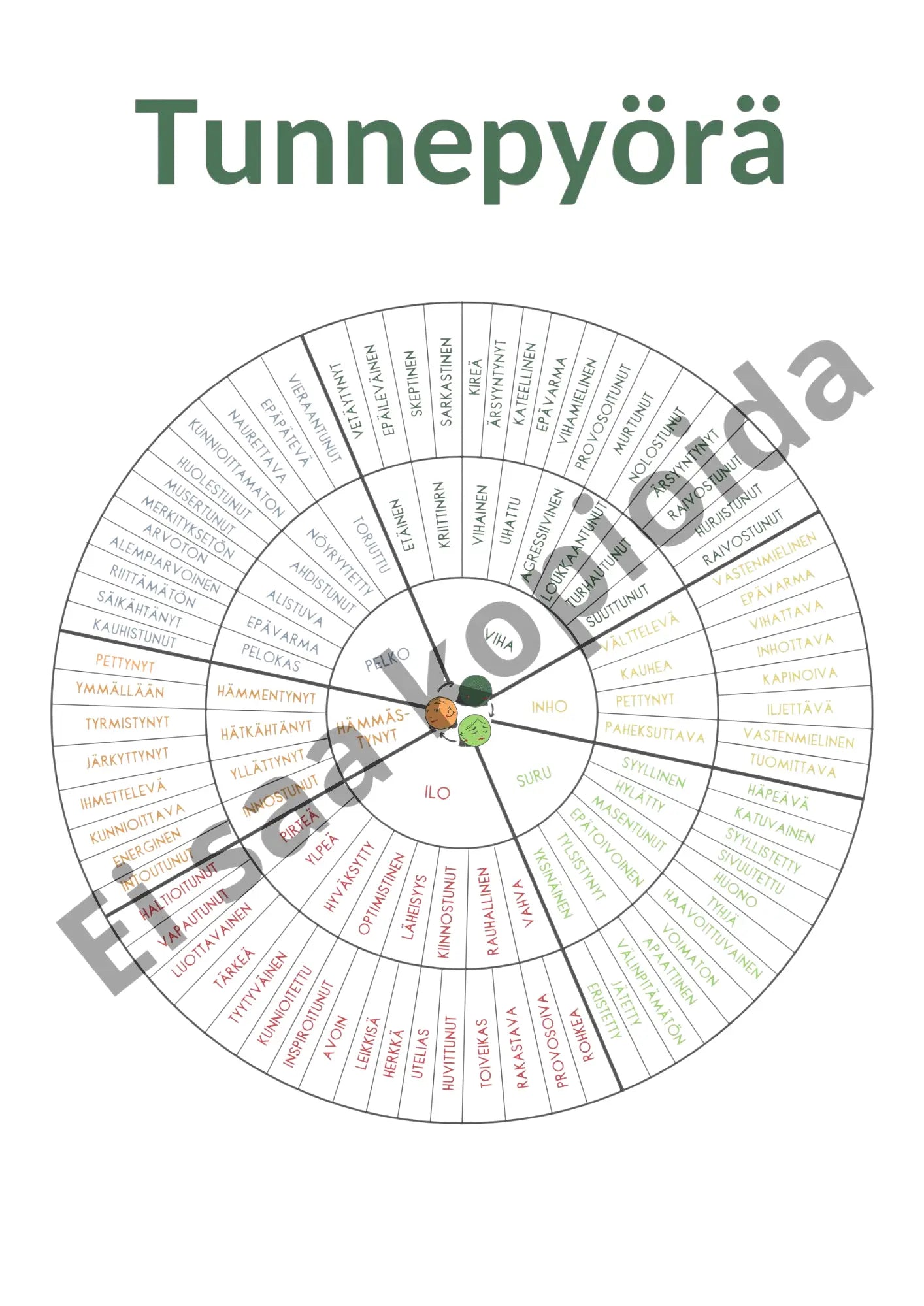 Tunnepyörä Vakaaputiikki