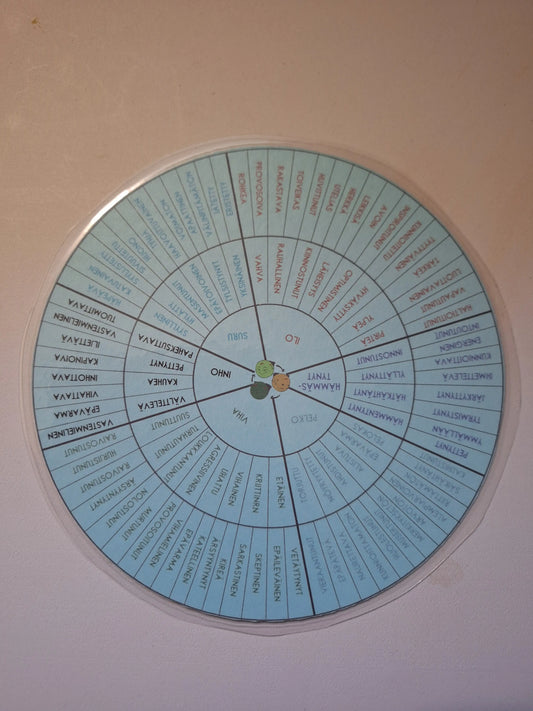 Tunnepyörä Vakaaputiikki