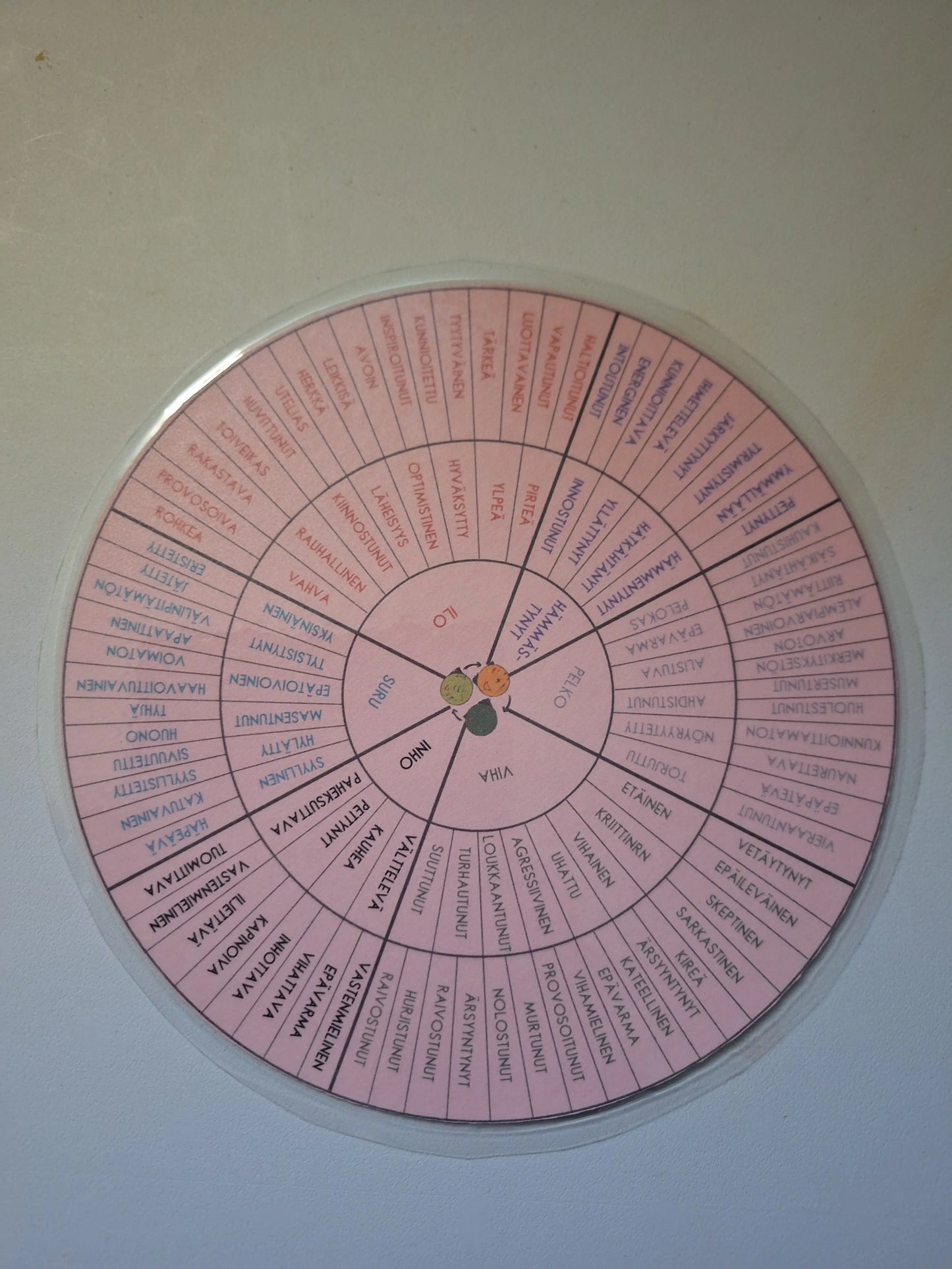 Tunnepyörä Vakaaputiikki