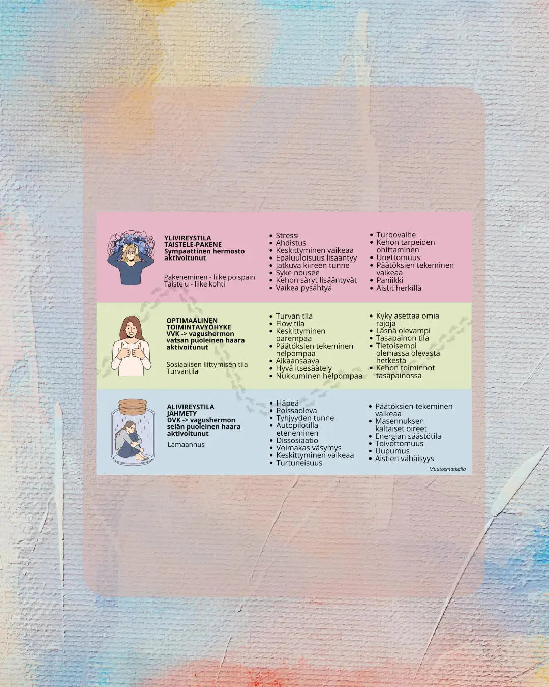 Vireyskartta pdf Vakaaputiikki