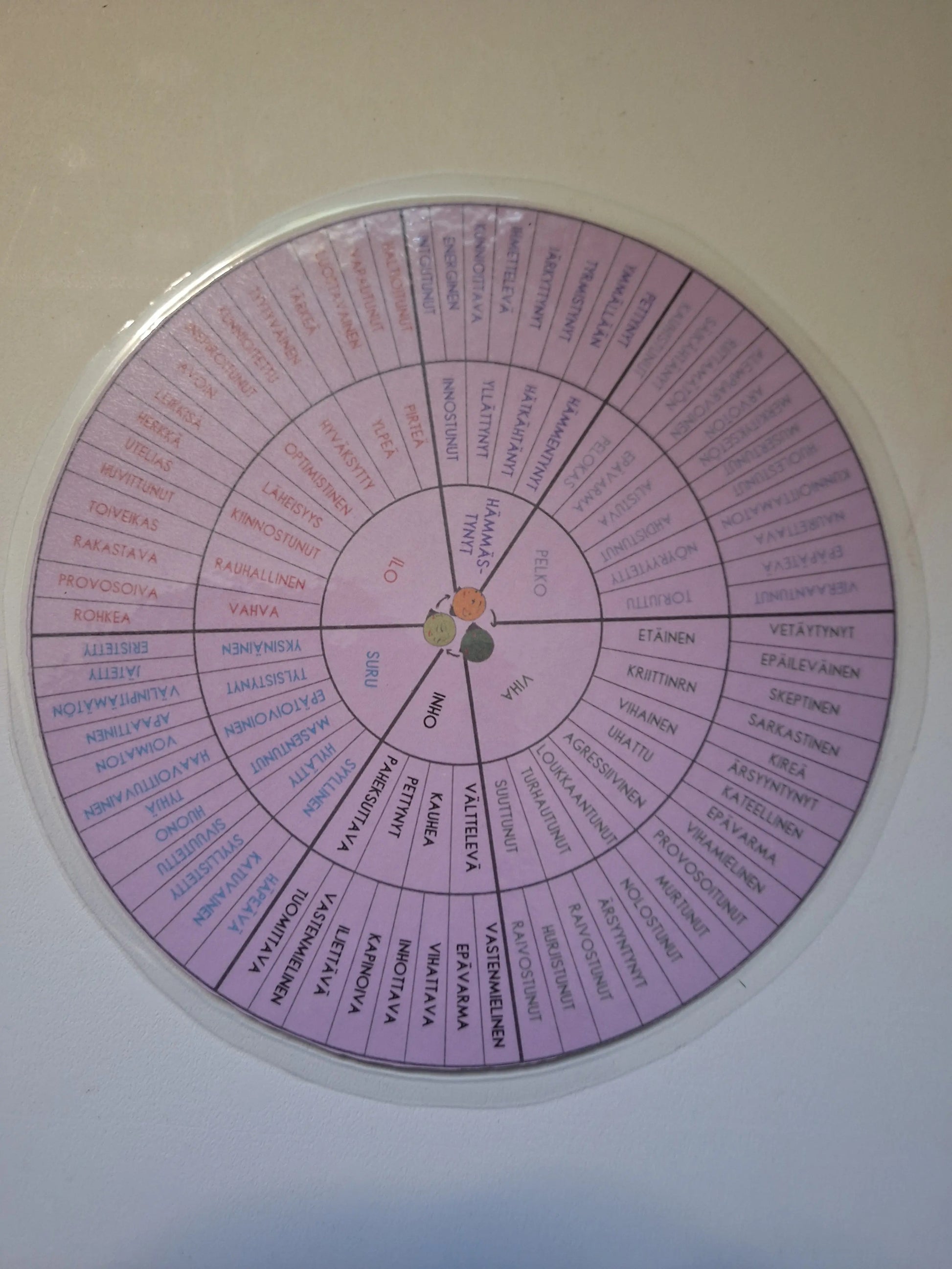 Tunnepyörä Vakaaputiikki