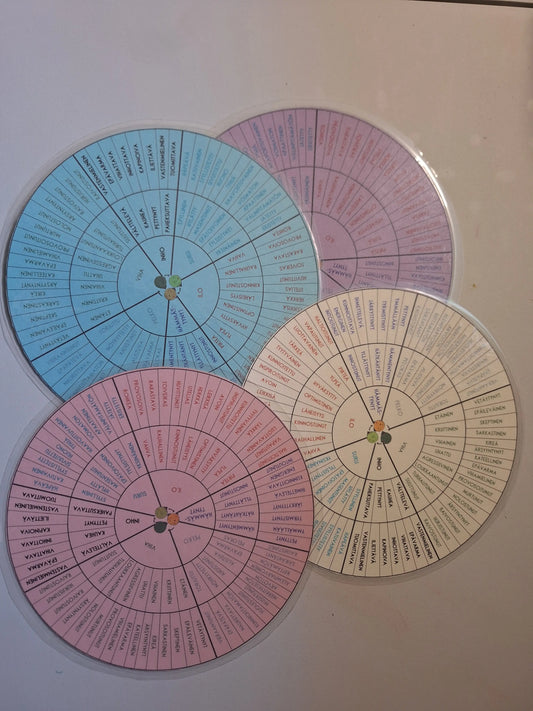 Tunnepyörä Vakaaputiikki